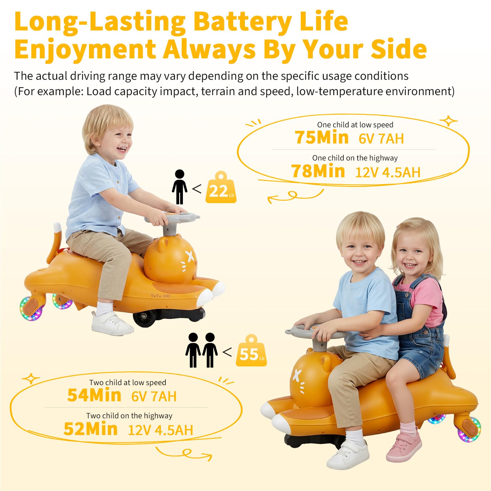 Elektrisches Wiggle-Ride-On-Au – Ride On Toy Car Bewertung und Preis